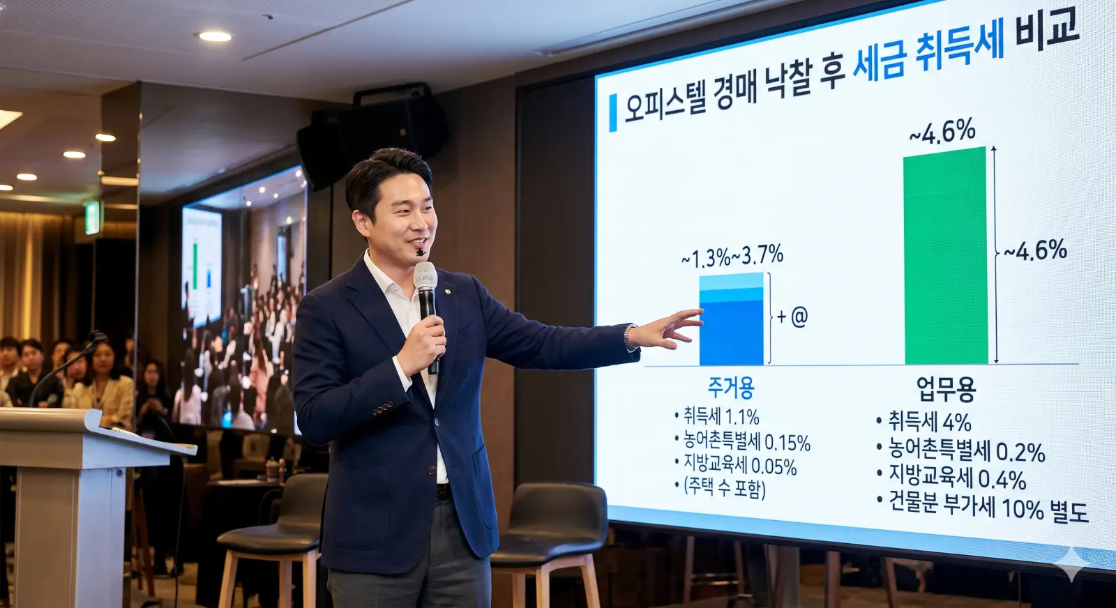 오피스텔 경매 낙찰 후 세금 취득세 비교 그래프